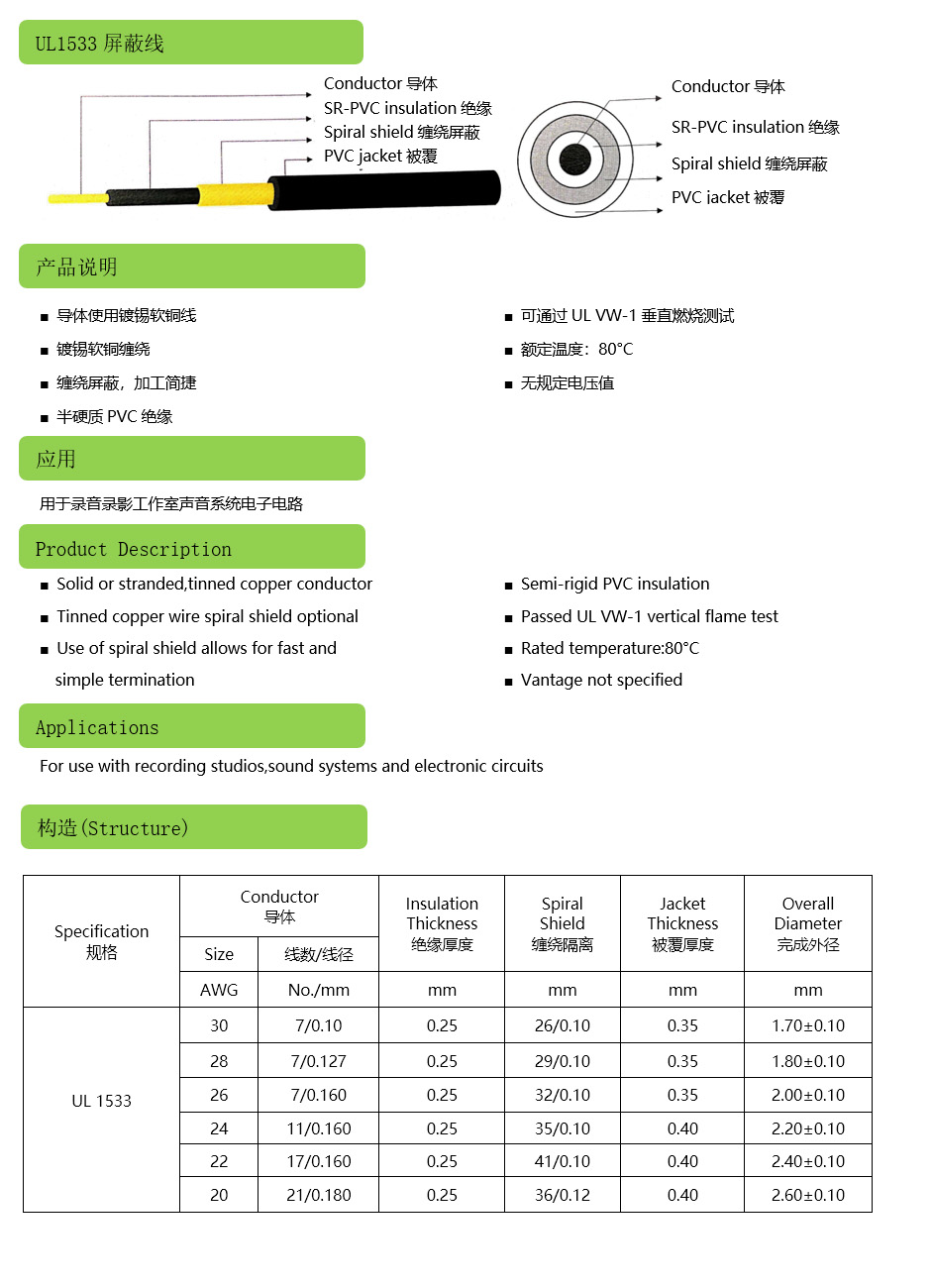UL1533