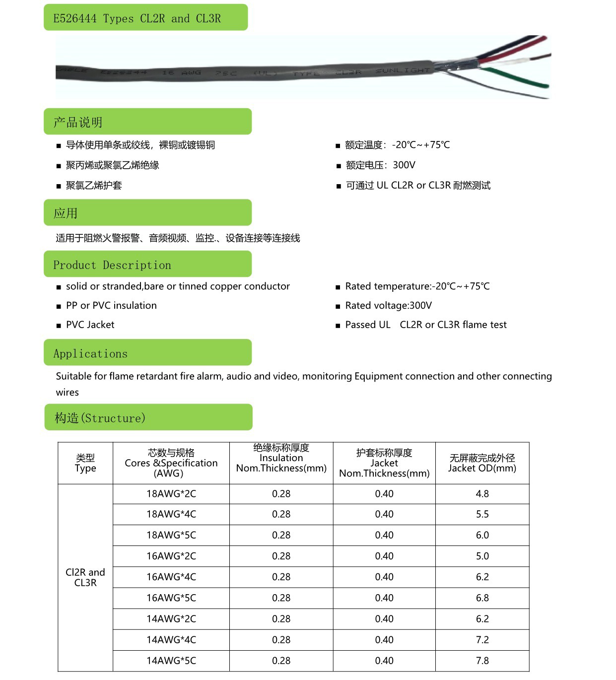 UL13功率限制电路电缆